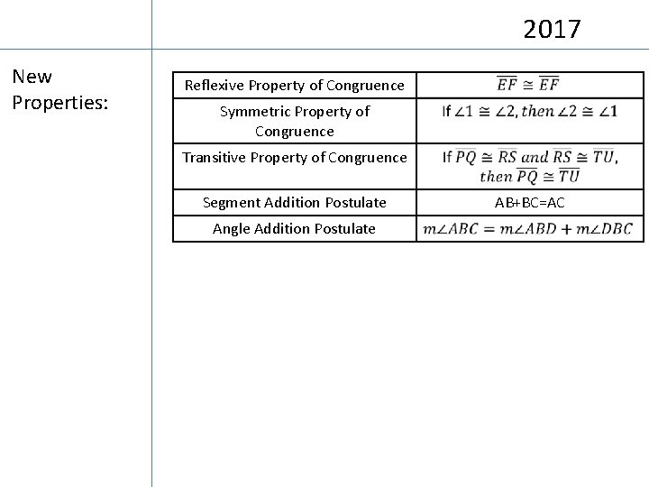 2017 New Properties: Reflexive Property of Congruence Symmetric Property of Congruence Transitive Property of