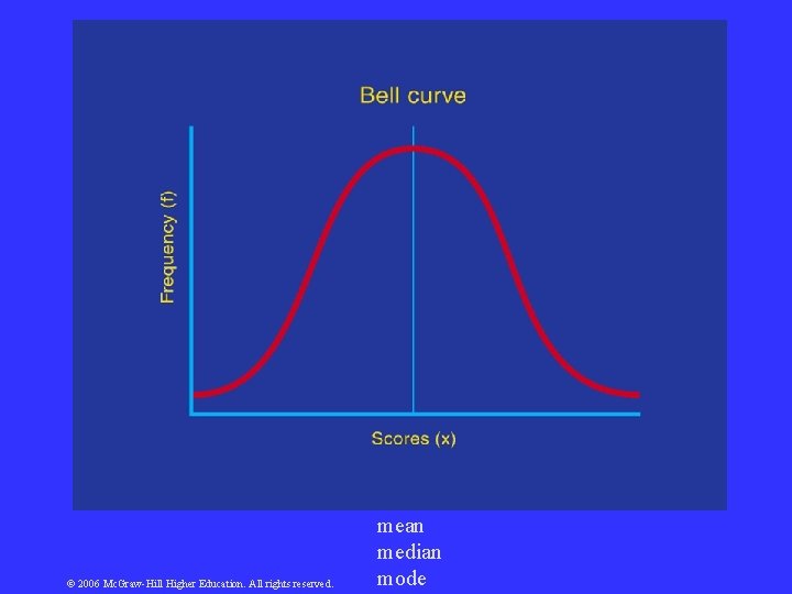 © 2006 Mc. Graw-Hill Higher Education. All rights reserved. mean median mode 