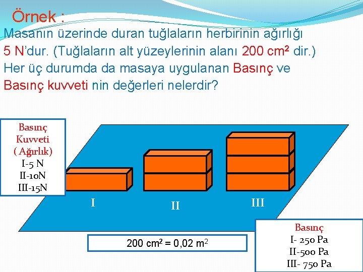 Örnek : Masanın üzerinde duran tuğlaların herbirinin ağırlığı 5 N’dur. (Tuğlaların alt yüzeylerinin alanı