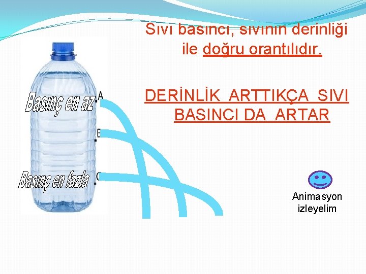 Sıvı basıncı, sıvının derinliği ile doğru orantılıdır. DERİNLİK ARTTIKÇA SIVI BASINCI DA ARTAR Animasyon