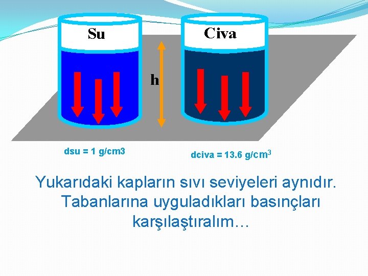 Civa Su h dsu = 1 g/cm 3 dciva = 13. 6 g/cm 3