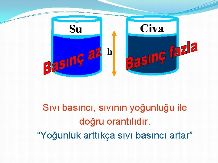 Civa Su h Sıvı basıncı, sıvının yoğunluğu ile doğru orantılıdır. “Yoğunluk arttıkça sıvı basıncı