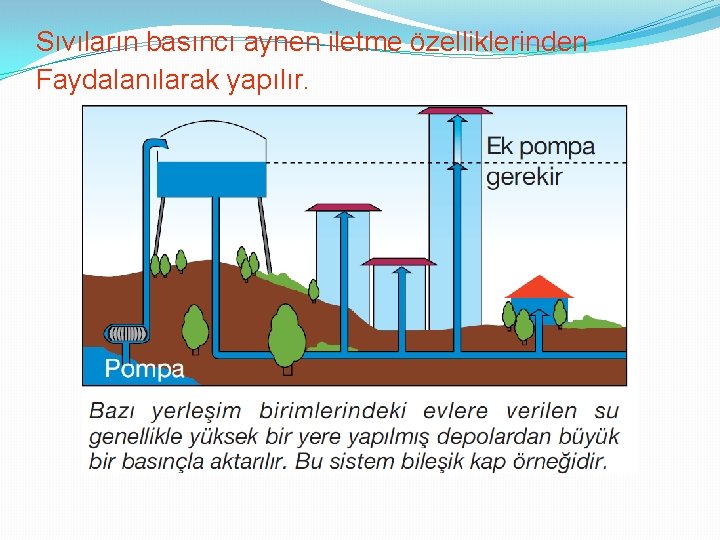 Sıvıların basıncı aynen iletme özelliklerinden Faydalanılarak yapılır. 