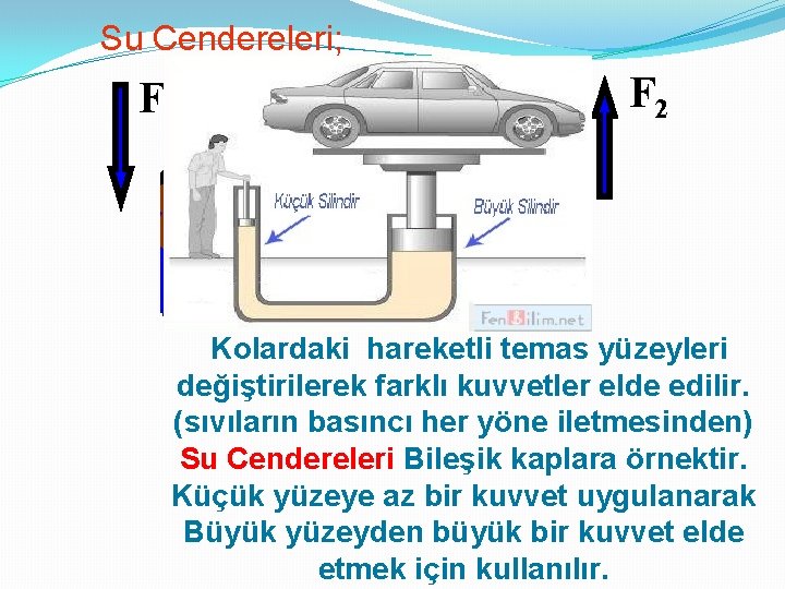 Su Cendereleri; F 1 F 2 Kolardaki hareketli temas yüzeyleri değiştirilerek farklı kuvvetler elde