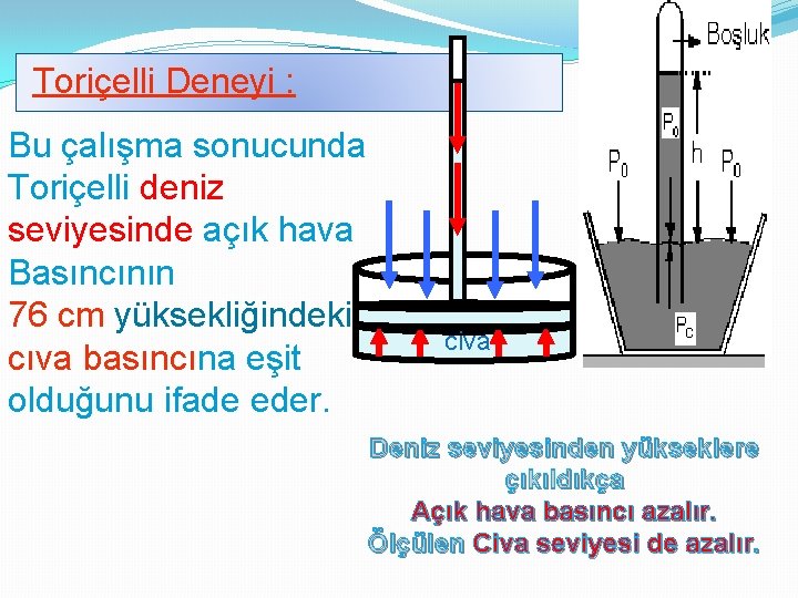 Toriçelli Deneyi : Bu çalışma sonucunda Toriçelli deniz seviyesinde açık hava Basıncının 76 cm