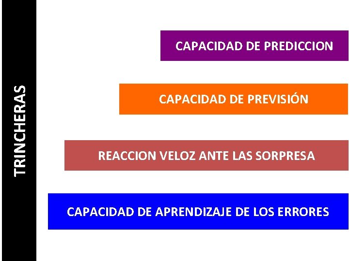 TRINCHERAS CAPACIDAD DE PREDICCION CAPACIDAD DE PREVISIÓN REACCION VELOZ ANTE LAS SORPRESA CAPACIDAD DE