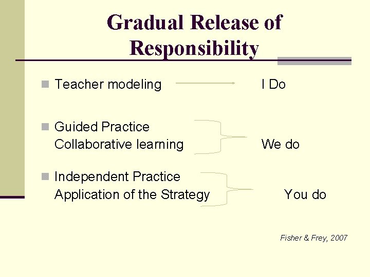 Gradual Release of Responsibility n Teacher modeling I Do n Guided Practice Collaborative learning