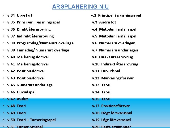 Å RSPLANERING NIU • v. 34 Uppstart v. 2 Principer i passningsspel • v.