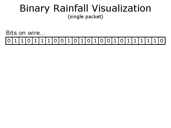 Binary Rainfall Visualization (single packet) Bits on wire… 0 1 1 1 0 0