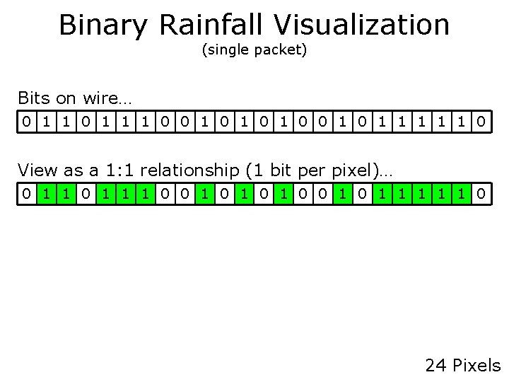 Binary Rainfall Visualization (single packet) Bits on wire… 0 1 1 1 0 0