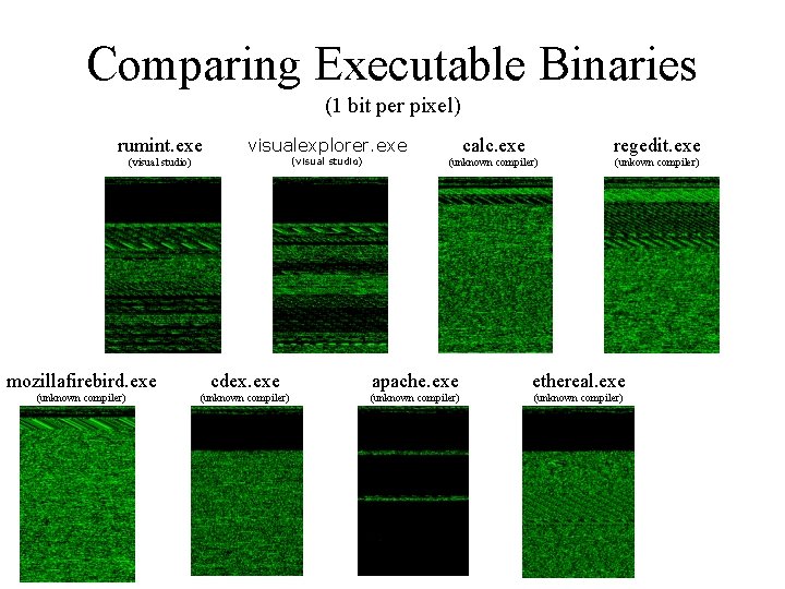 Comparing Executable Binaries (1 bit per pixel) rumint. exe calc. exe regedit. exe (unknown