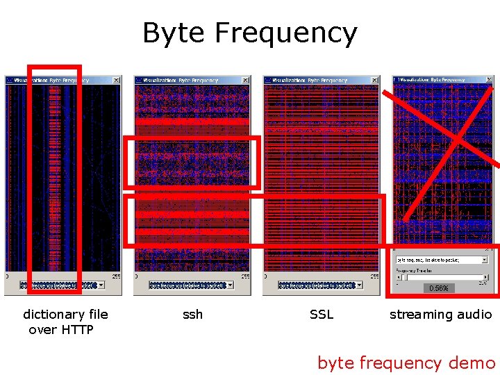 Byte Frequency dictionary file over HTTP ssh SSL streaming audio byte frequency demo 