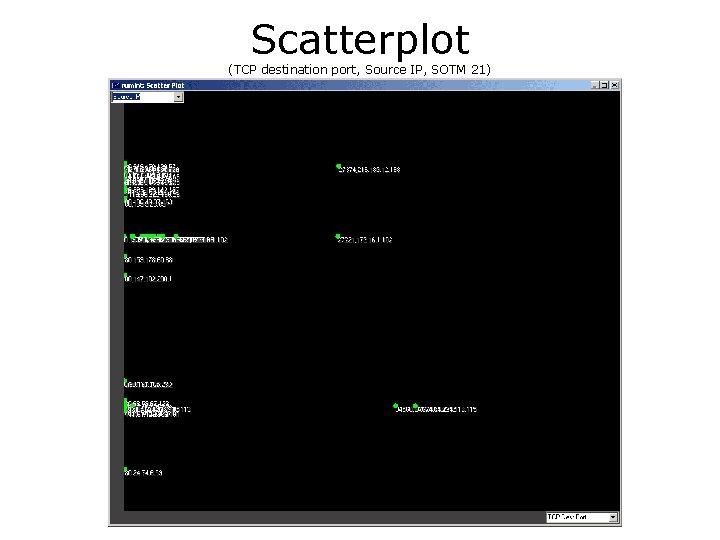 Scatterplot (TCP destination port, Source IP, SOTM 21) 