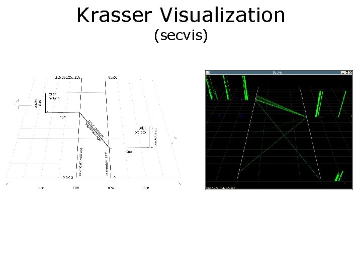 Krasser Visualization (secvis) 