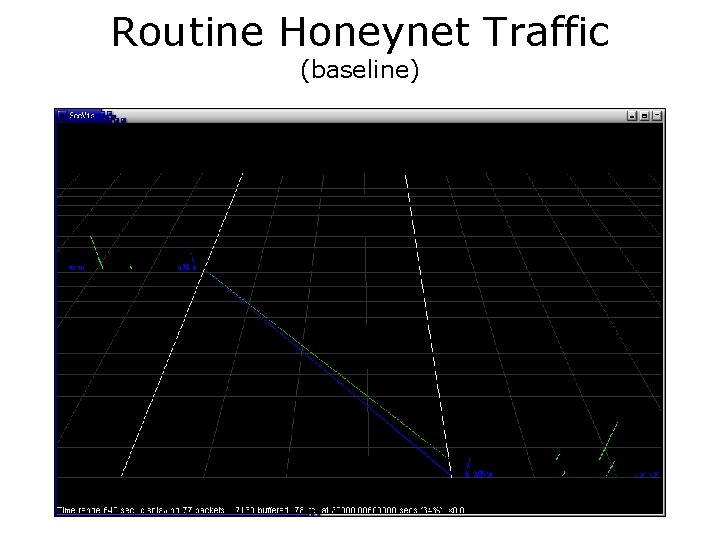 Routine Honeynet Traffic (baseline) 