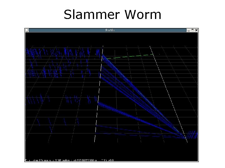 Slammer Worm 