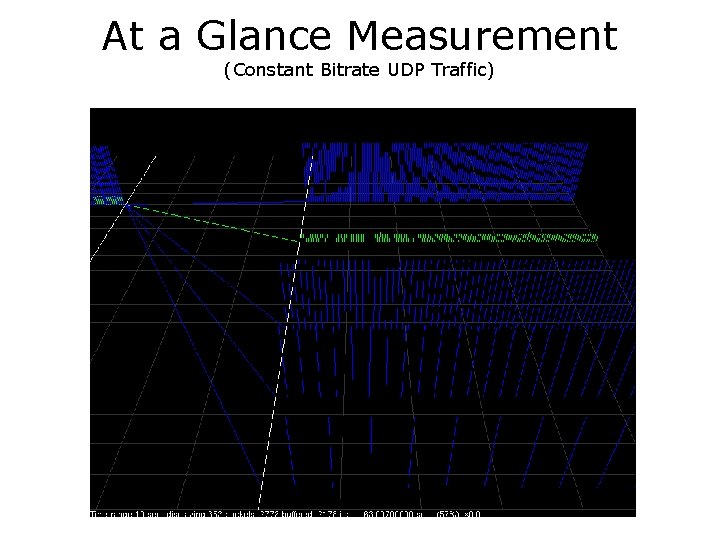 At a Glance Measurement (Constant Bitrate UDP Traffic) 