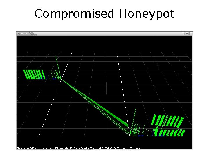 Compromised Honeypot 