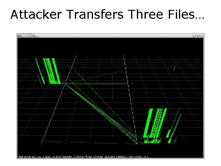 Attacker Transfers Three Files… 