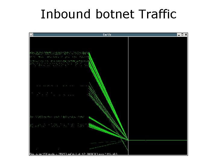 Inbound botnet Traffic 