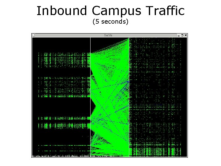 Inbound Campus Traffic (5 seconds) 