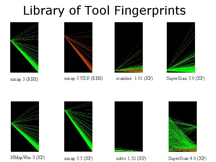 Library of Tool Fingerprints nmap 3 (RH 8) nmap 3 UDP (RH 8) scanline