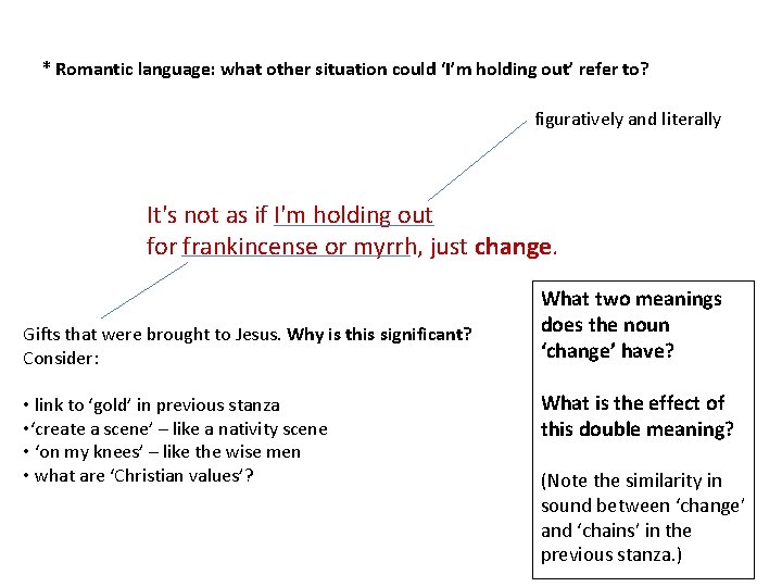 * Romantic language: what other situation could ‘I’m holding out’ refer to? figuratively and