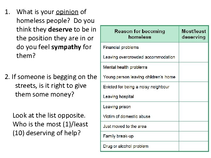 1. What is your opinion of homeless people? Do you think they deserve to