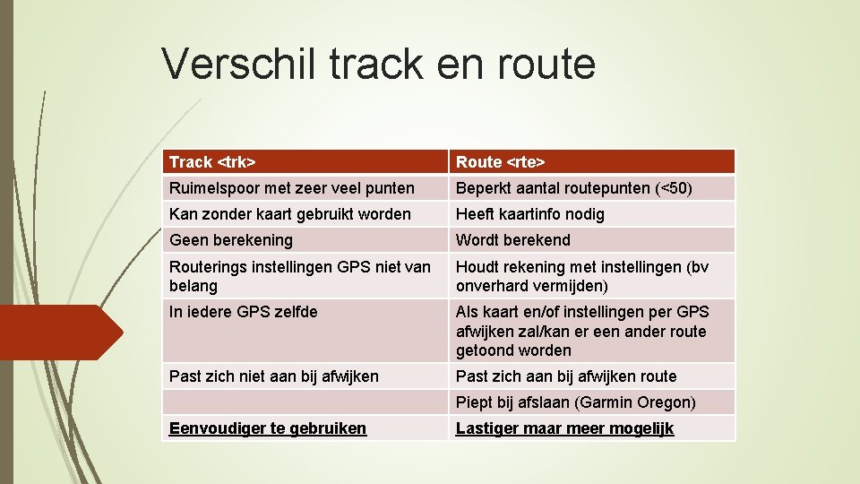 Verschil track en route Track <trk> Route <rte> Ruimelspoor met zeer veel punten Beperkt