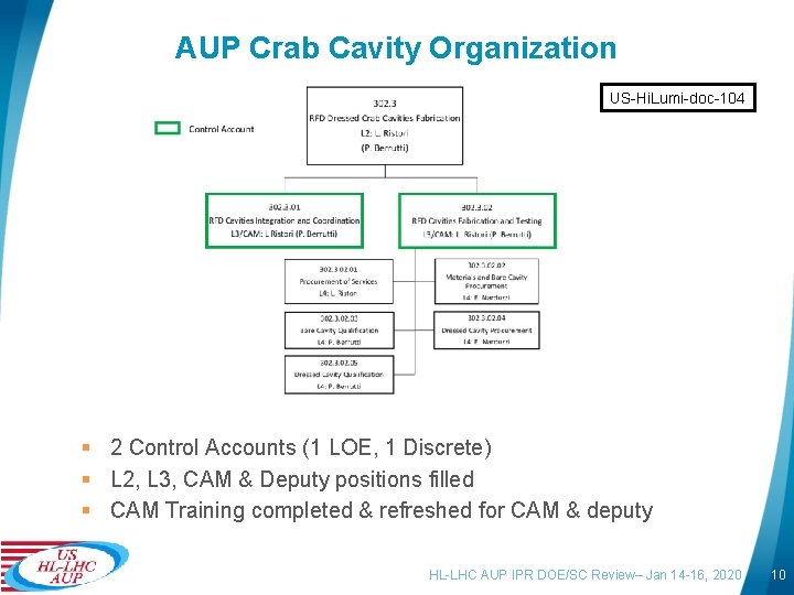 AUP Crab Cavity Organization US-Hi. Lumi-doc-104 § 2 Control Accounts (1 LOE, 1 Discrete)