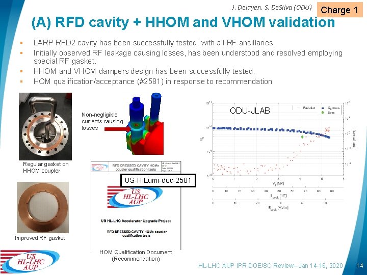 J. Delayen, S. De. Silva (ODU) Charge 1 (A) RFD cavity + HHOM and