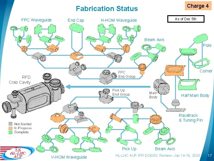 Charge 4 Fabrication Status FPC Waveguide End Cap As of Dec 5 th H-HOM