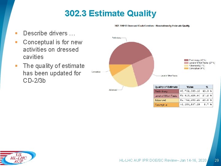 302. 3 Estimate Quality § Describe drivers … § Conceptual is for new activities