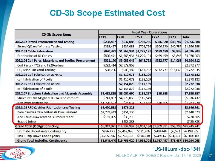 CD-3 b Scope Estimated Cost US-Hi. Lumi-doc-1341 HL-LHC AUP IPR DOE/SC Review– Jan 14