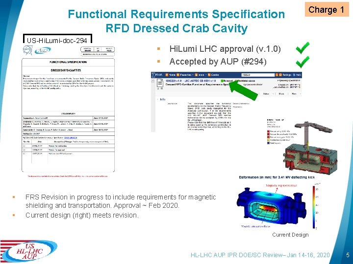 Functional Requirements Specification RFD Dressed Crab Cavity US-Hi. Lumi-doc-294 § § Charge 1 Hi.