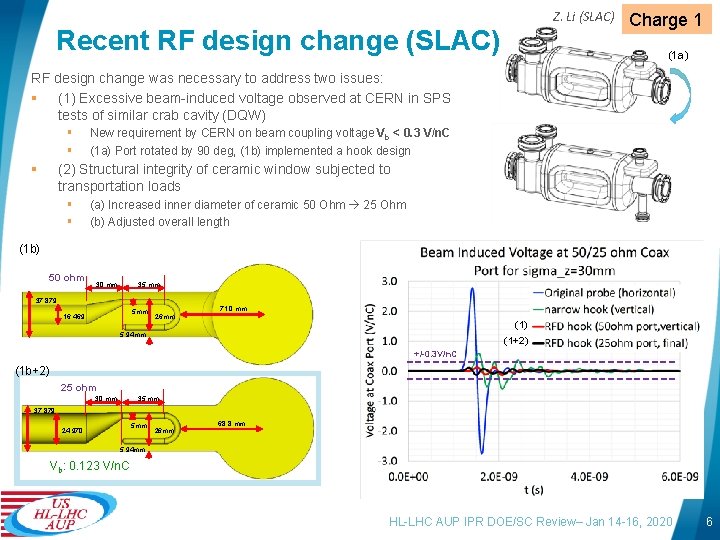 Z. Li (SLAC) Recent RF design change (SLAC) Charge 1 (1 a) RF design