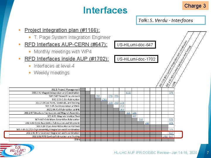 Charge 3 Interfaces Talk: S. Verdu - Interfaces § Project integration plan (#1166): US-Hi.