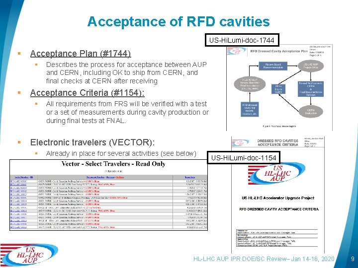 Acceptance of RFD cavities US-Hi. Lumi-doc-1744 § Acceptance Plan (#1744) § § Acceptance Criteria