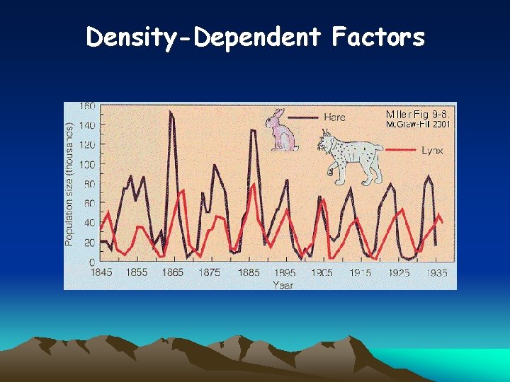 Density-Dependent Factors 