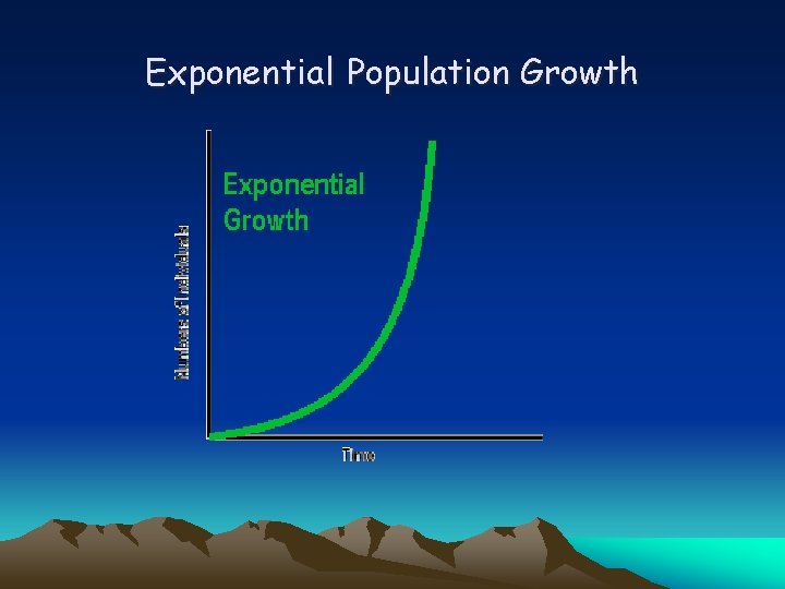 Exponential Population Growth 