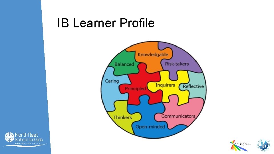IB Learner Profile 
