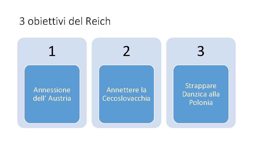 3 obiettivi del Reich 1 Annessione dell’ Austria 2 3 Annettere la Cecoslovacchia Strappare