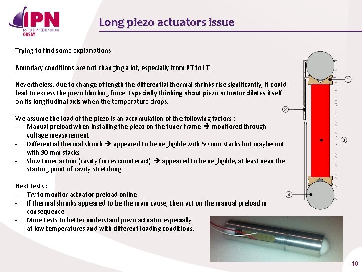 Long piezo actuators issue Trying to find some explanations Boundary conditions are not changing