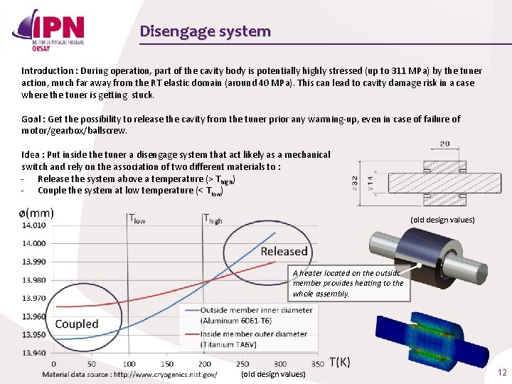 Disengage system Introduction : During operation, part of the cavity body is potentially highly