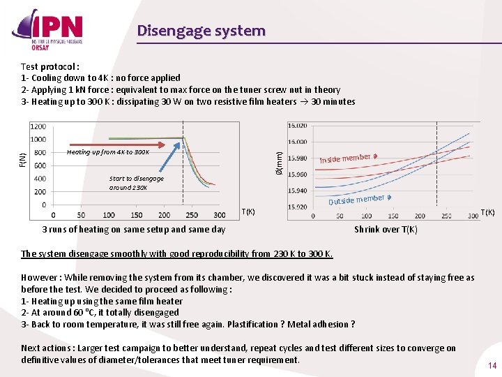 Disengage system Heating up from 4 K to 300 K Ø(mm) F(N) Test protocol