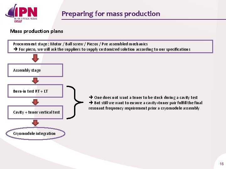Preparing for mass production Mass production plans Procurement stage : Motor / Ball screw