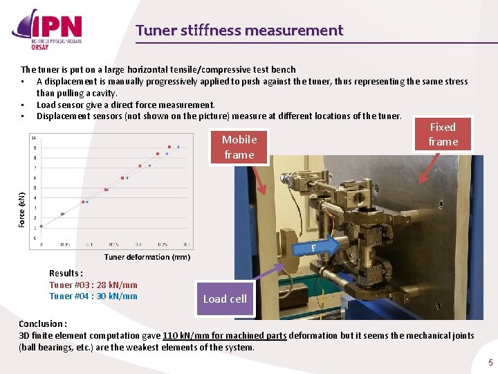 Tuner stiffness measurement The tuner is put on a large horizontal tensile/compressive test bench