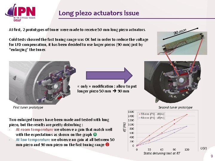 Long piezo actuators issue At first, 2 prototypes of tuner were made to receive