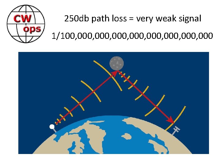 250 db path loss = very weak signal 1/100, 000, 000, 000 