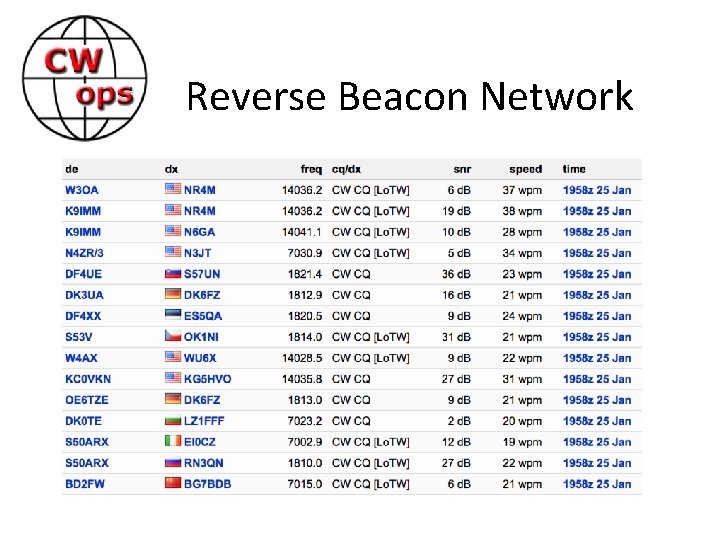 Reverse Beacon Network 